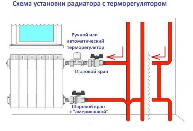 Монтаж радиатора отопления в квартире. | Технологии Комфорта