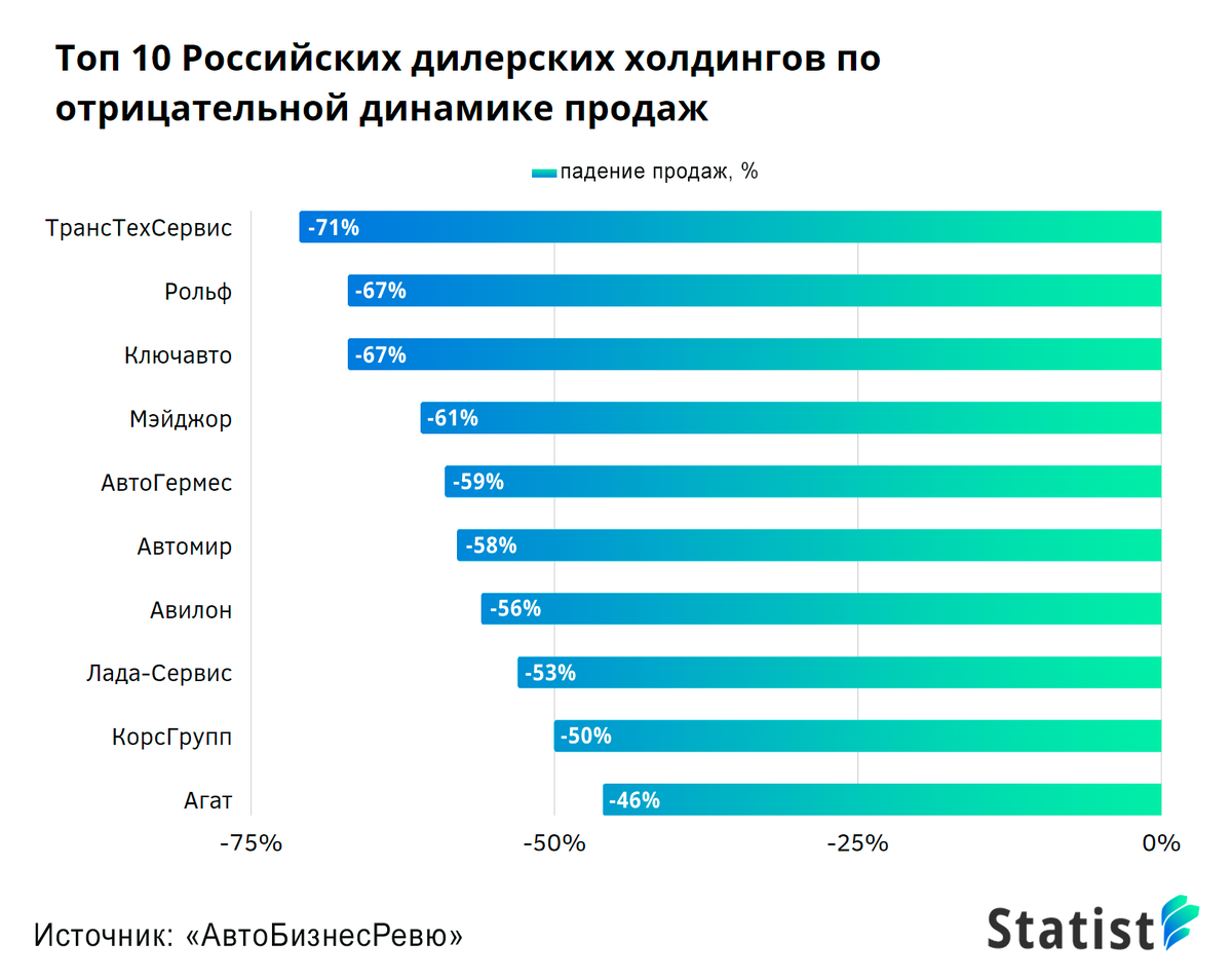 Рейтинг производителей качественной мебели