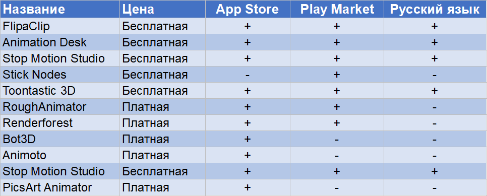 Список приложений для анимации на телефоне