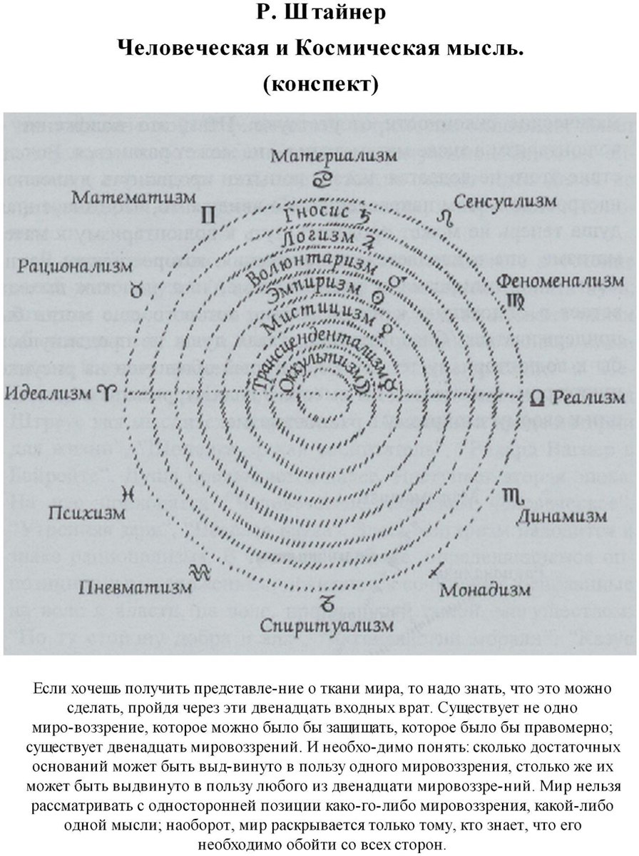 Основные черты философии Нового времени и её особенности.