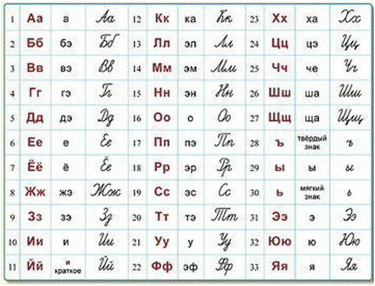 Таблица букв для детей | Дошкольные учебные мероприятия, Обучение буквам, Алфавит