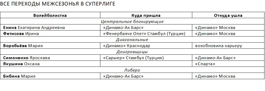 Суперлига: трансферные итоги апреля