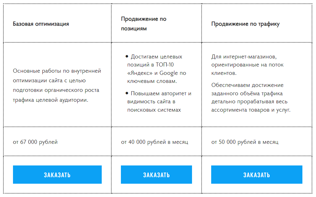 Основы SEO-продвижения и оптимизации сайтов под поисковые системы