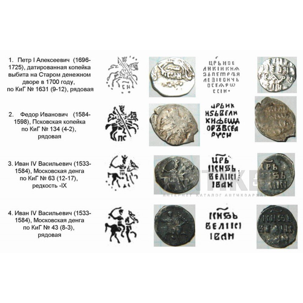 Метод датировки по монетам