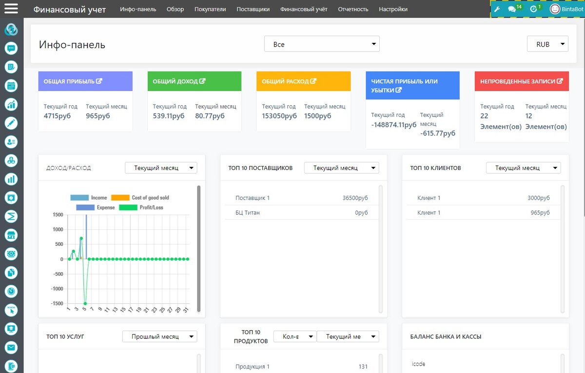 Малый или средний бизнес? Зовём вас на тест-драйв новой онлайн-ERP | Binta  ERP | Дзен