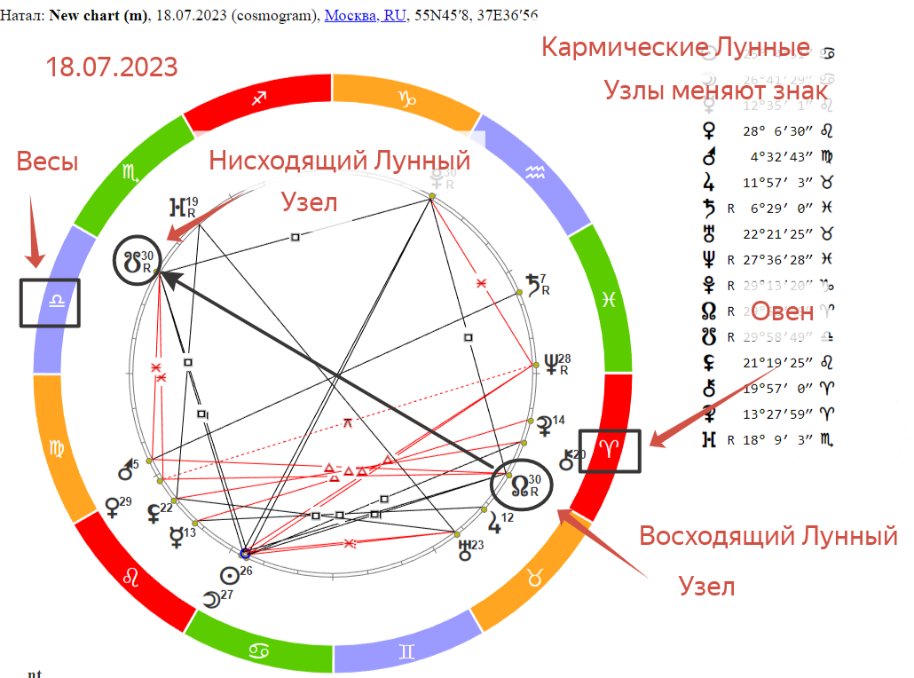 Астрологический прогноз на 2023