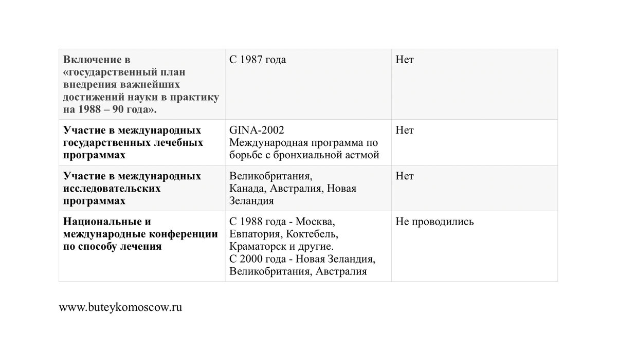 Гипервентиляционный синдром