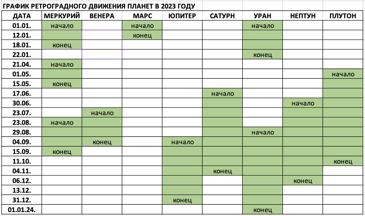 Карта планеты 2023 года