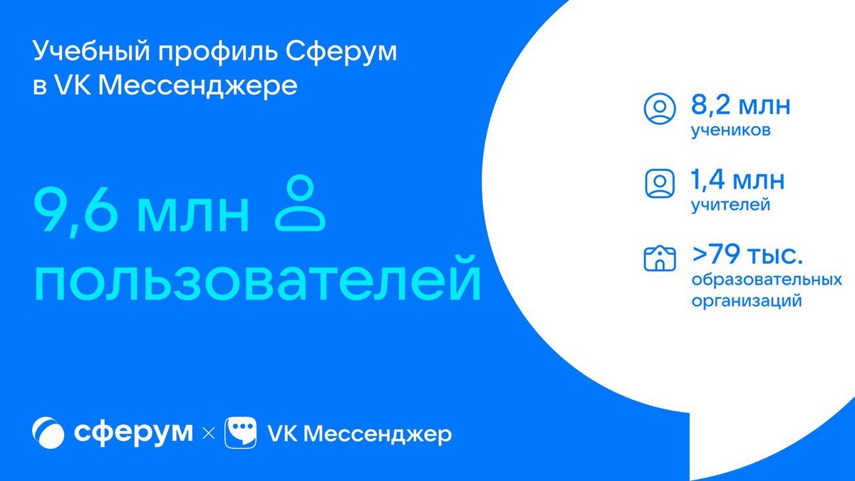 Сферум подводит итоги учебного года: сервисом пользуются почти 9,6 млн  учеников и учителей | Учительская | Дзен