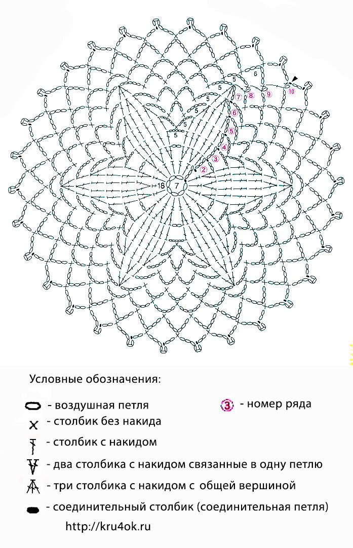 Круглые салфетки крючком — схемы (27 вариантов)