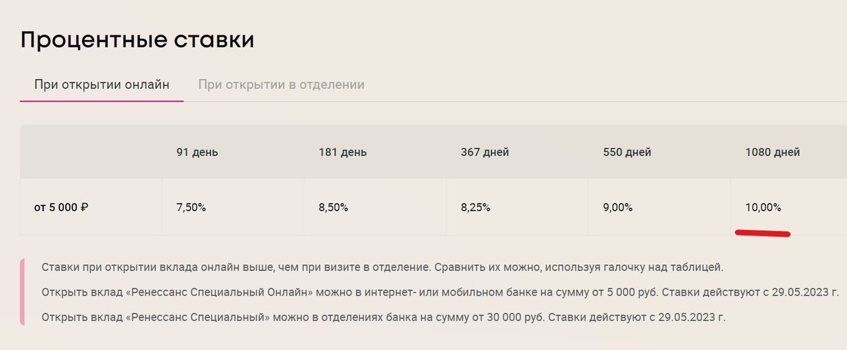 Банки устроили "охоту" за новыми вкладчиками. Подборка 5 вкладов июня с максимальной ставкой от 10%