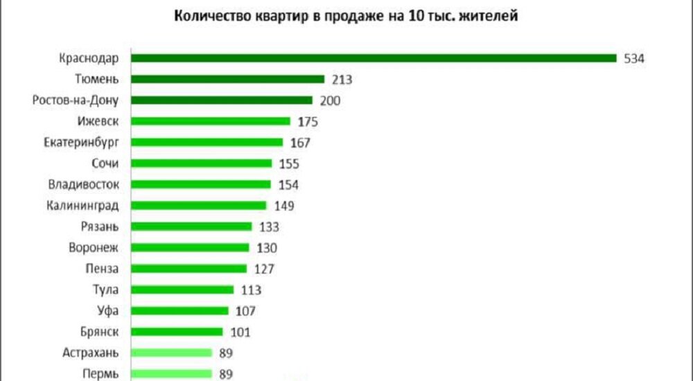 Источник - t.me/cotlovan_contrust
