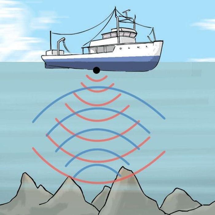 Наглядный пример действия гидролокатора