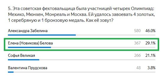 Правильный ответ: Елена (Новикова) Белова