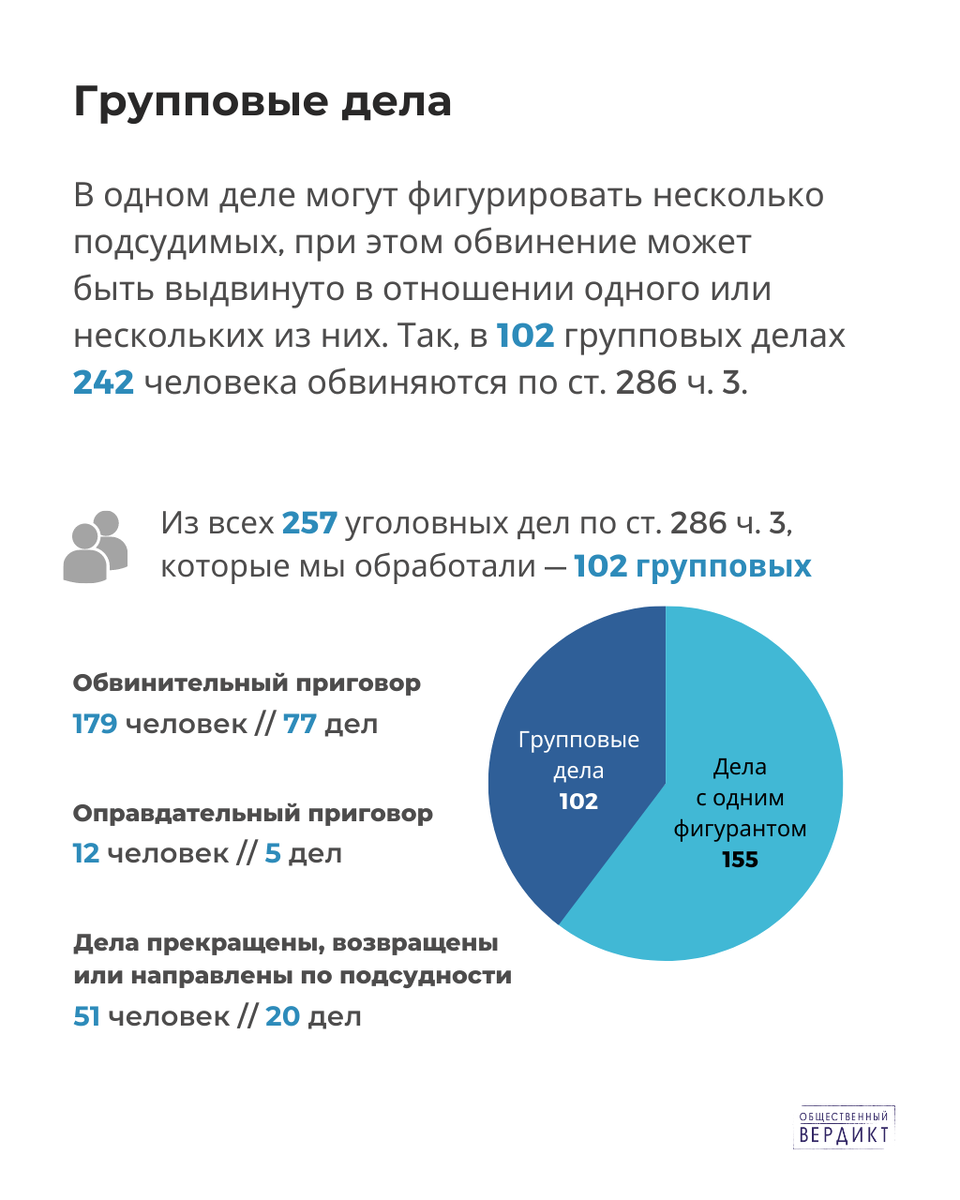 Настоящий материал распространен иностранным агентом