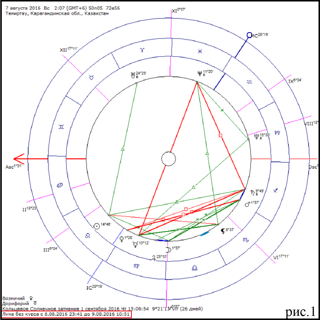 Луна без курса екатеринбург