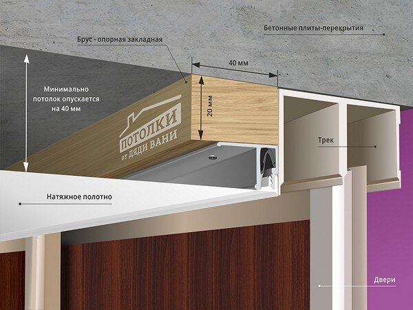 Натяжной потолок и шкаф-купе — как можно совместить?