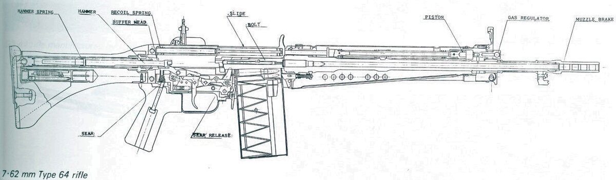 Схема устройства винтовки.