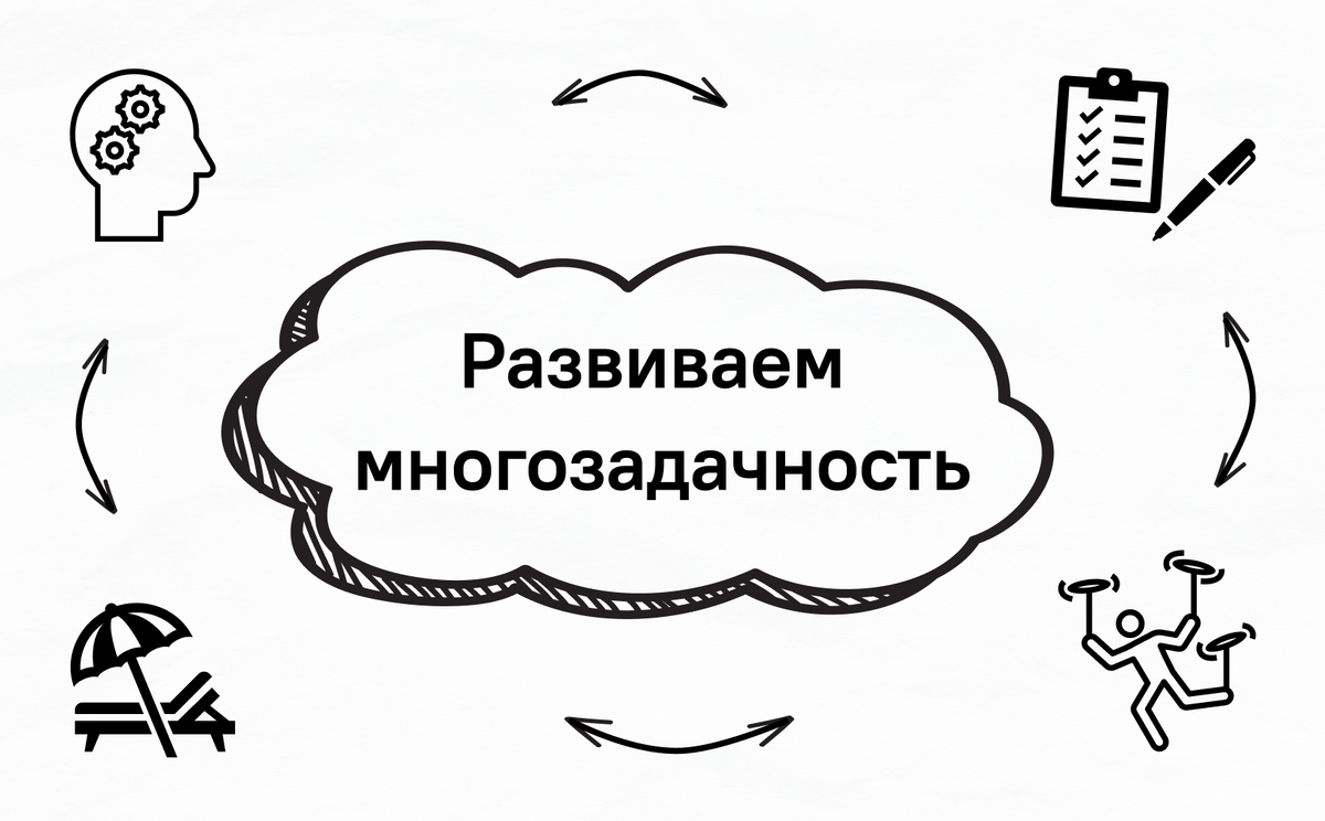 Тренируем многозадачность без вреда для здоровья | Государственный  Университет Управления | Дзен