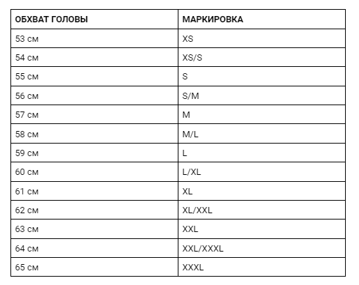 Как определить размер мужского головного убора?