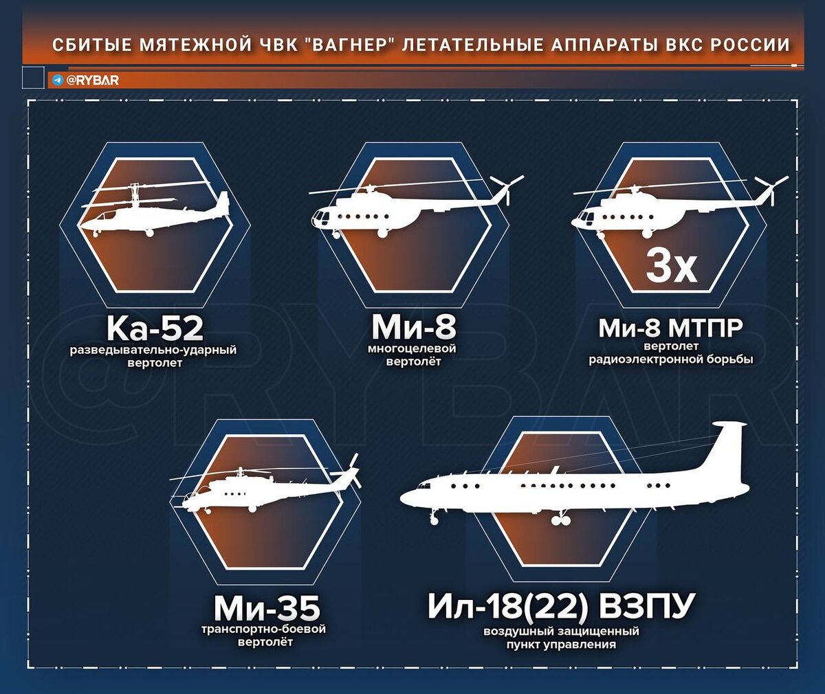 Карта сбитых самолетов