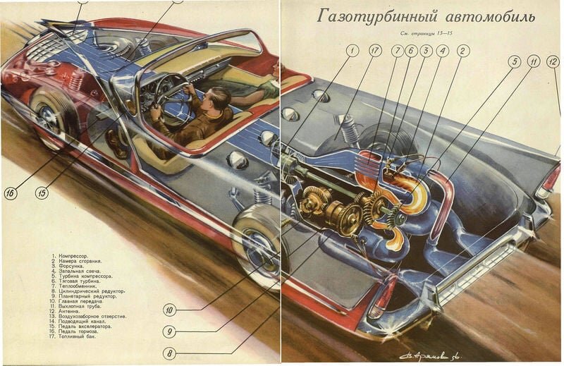 Пример строения автомобиля с газотурбинным двигателем.