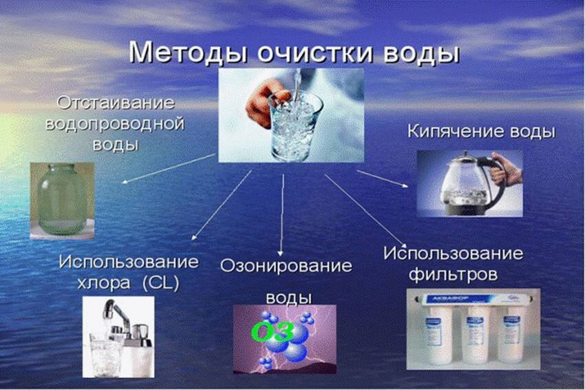 Методы очистки воды отстаивание. Очистка артезианской воды от ртути методы.