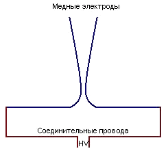 Лестница иакова схема