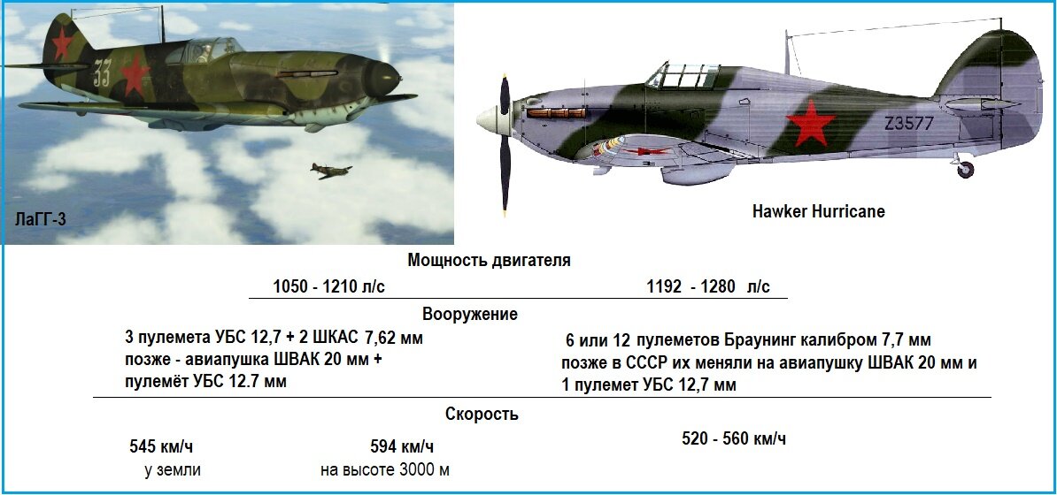 Сравнение основных модификаций