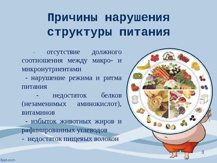 Пища нарушение