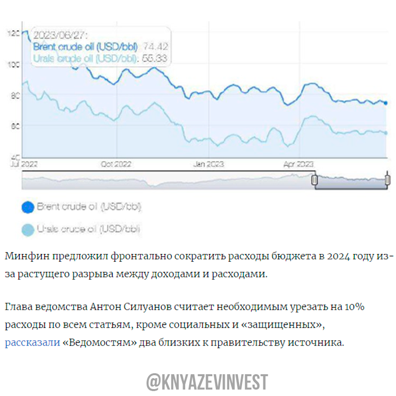 Прогноз курса доллара на месяц 2023