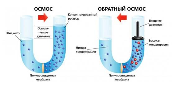 Осмос для аквариума UAVODA |