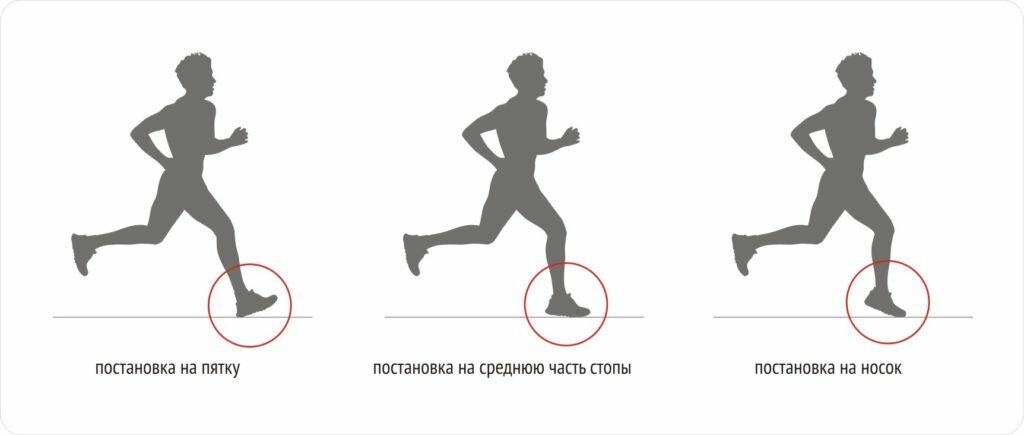 Малоподвижный образ жизни, неправильная обувь и другие факторы не позволяют сформироваться природной “подвеске”. Постепенно стопа теряет способность амортизировать и нагрузка передается на колени, позвоночник, связки и сухожилия. Конечный результат – травмы. Чтобы исправить такую стопу, нужно долго и упорно тренироваться.