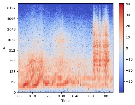 Спектрограмма звука набережной