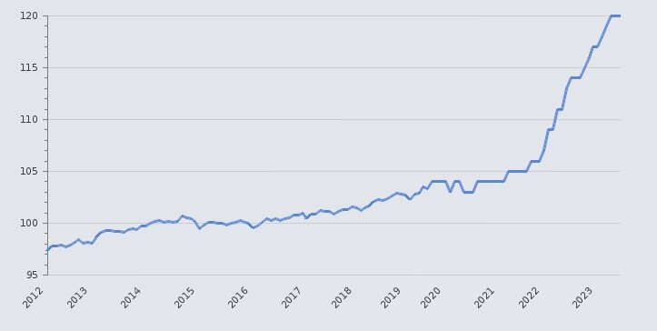 Санкции против России, финляндии. <p>Кто в итоге оказался прав  не рой яму другому, сам в нее попадешь, время показало.