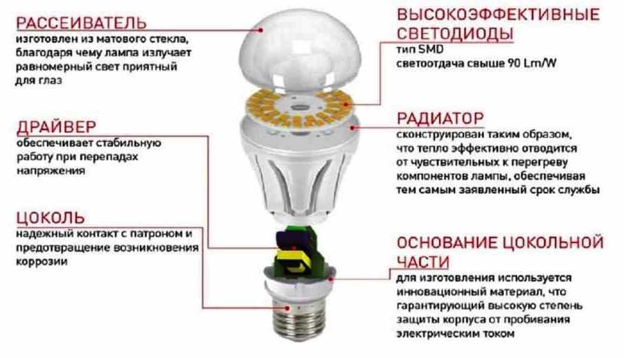 Круглый алюминиевый радиатор для LED светодиодов