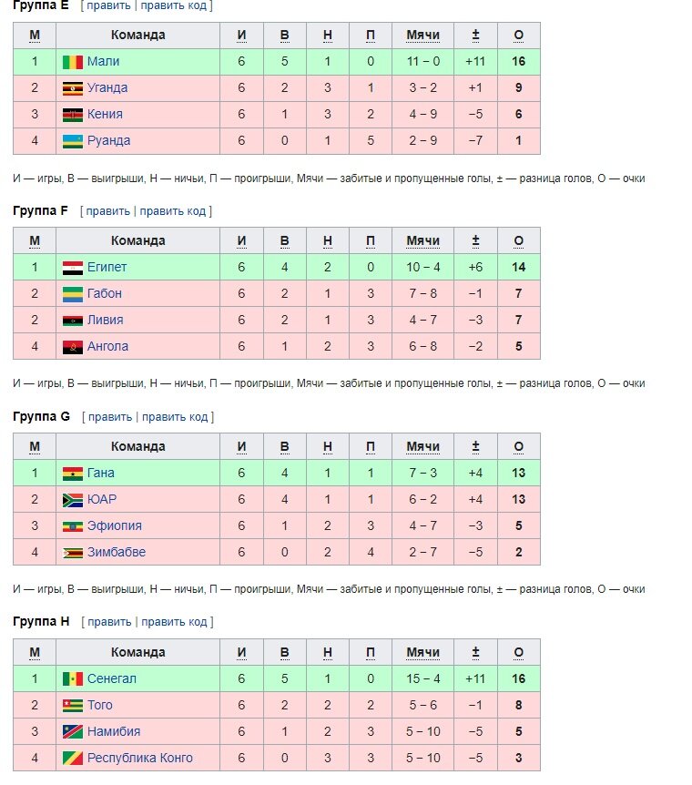 Жахон чемпионат 2026 осие. Таблица ЧМ 2026. Расписание матчей ЧМ 2026.