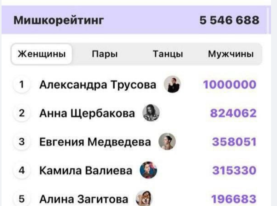 Рейтинг приложения ФК+