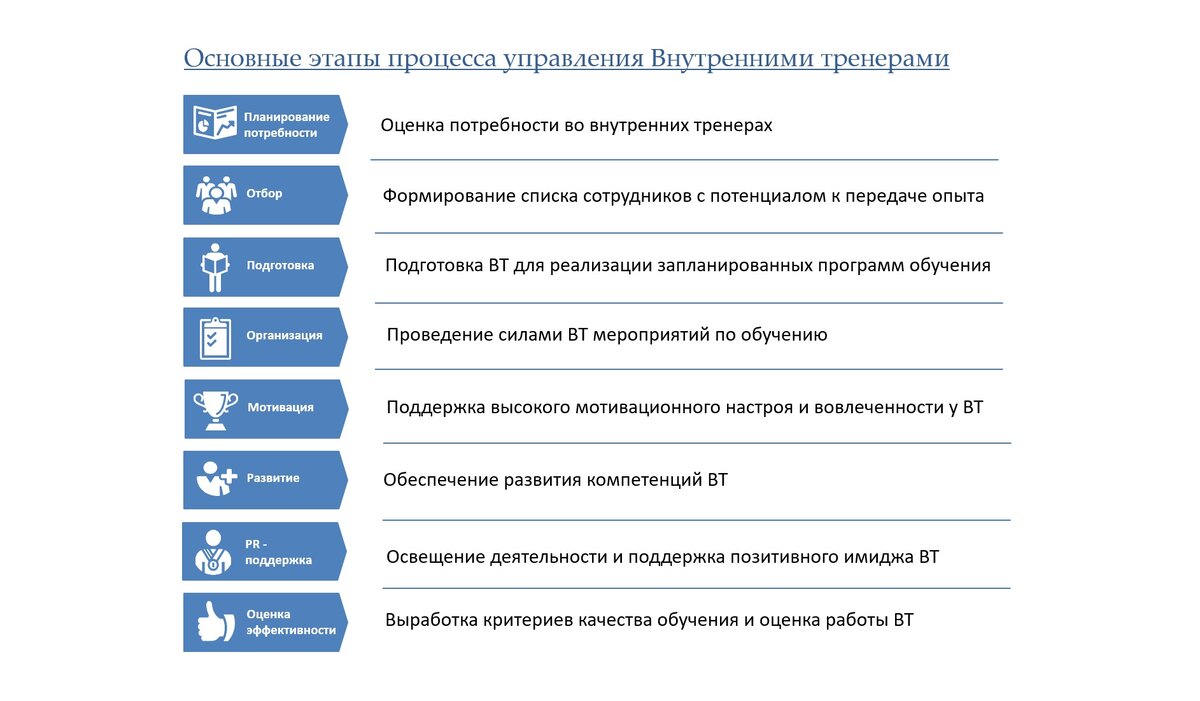 Сотрудники обучают сотрудников | Академия культуры управления | Дзен