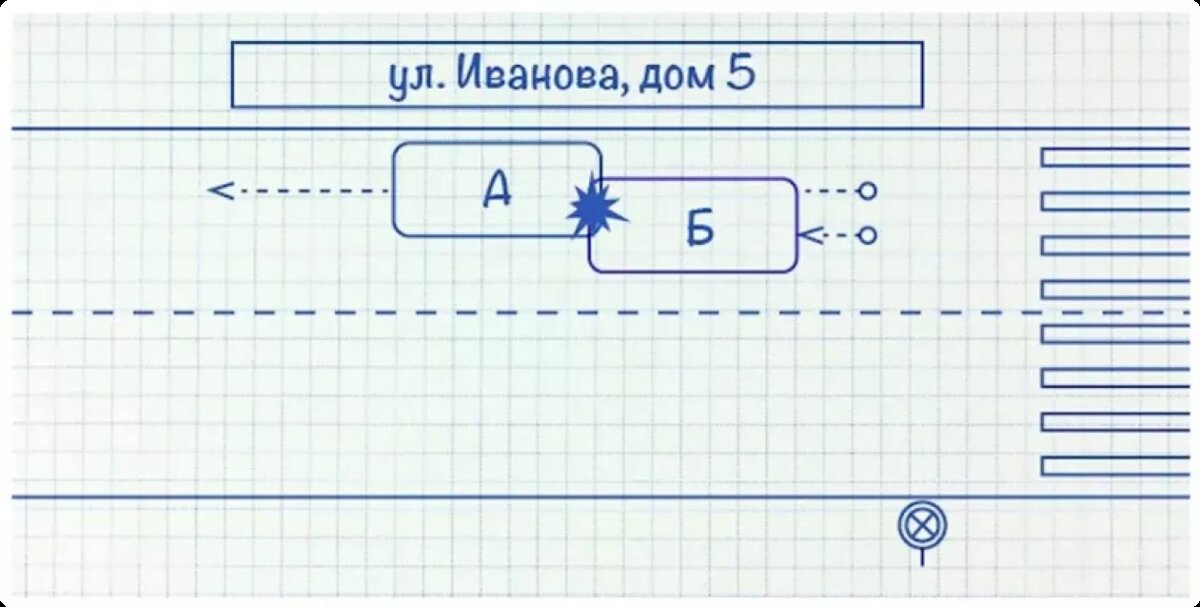 Как схема дтп рисуется в европротоколе