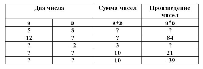 проверьте себя (листайте галерею)
