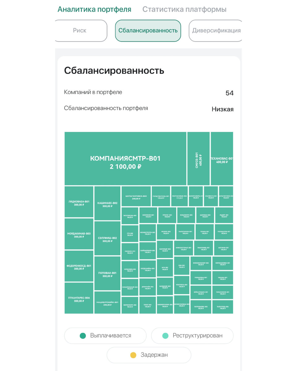 Вот так распределились деньги. 