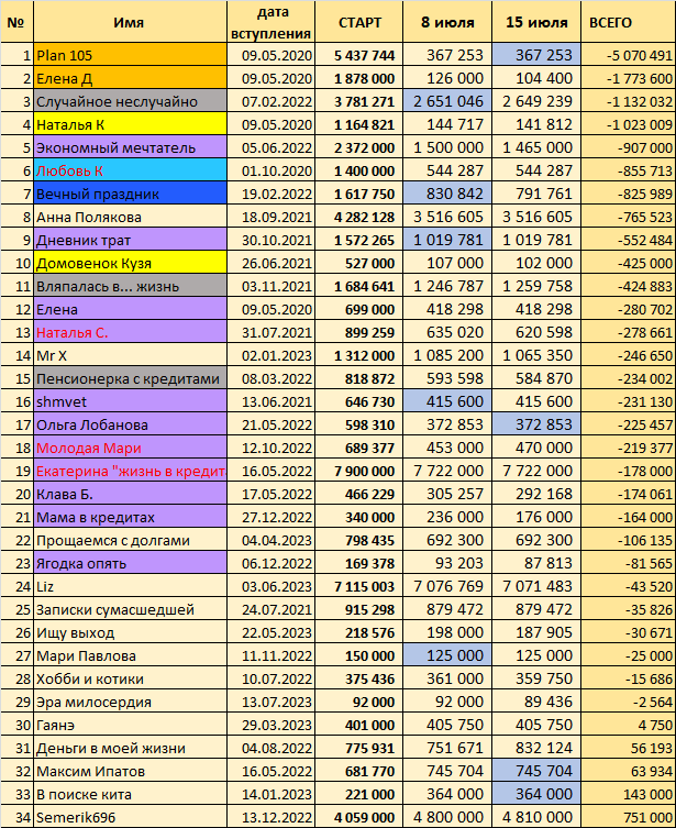 Название парков аттракционов. Картотека подвижных игр со схемами. Карусель расписание программ. Размер карусели в инстаграм. Таблица карусель.