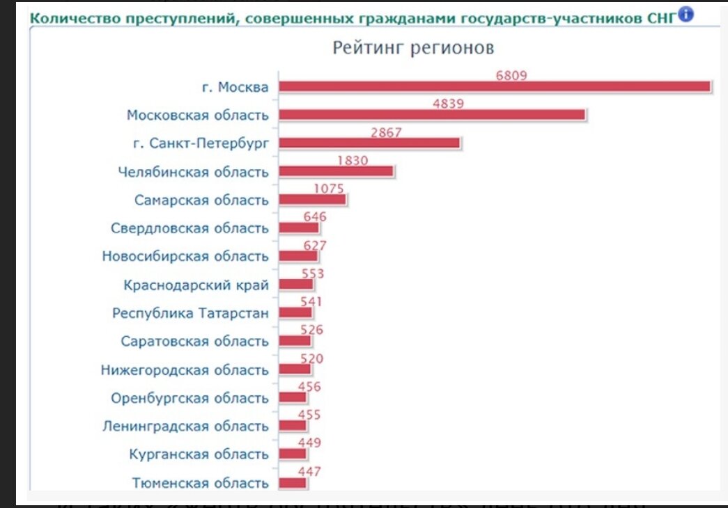 Сколько преступности