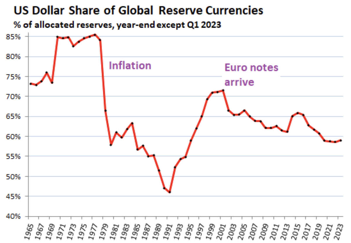 Инфляция доллара калькулятор