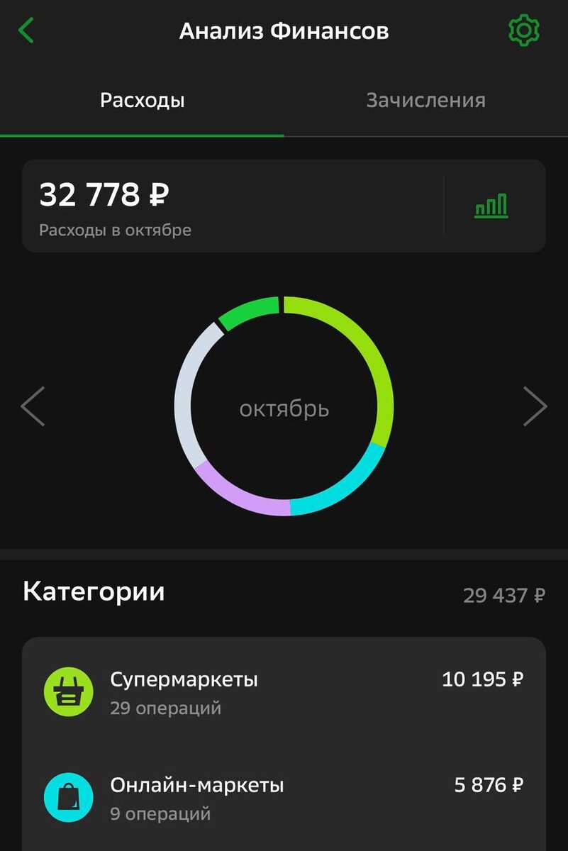 Мои траты в октябре