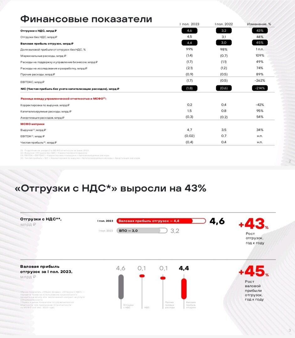 Портфельные новости: Positive Technologies, НорНикель, РусАгро, Белуга. |  FinBuilding | Дзен