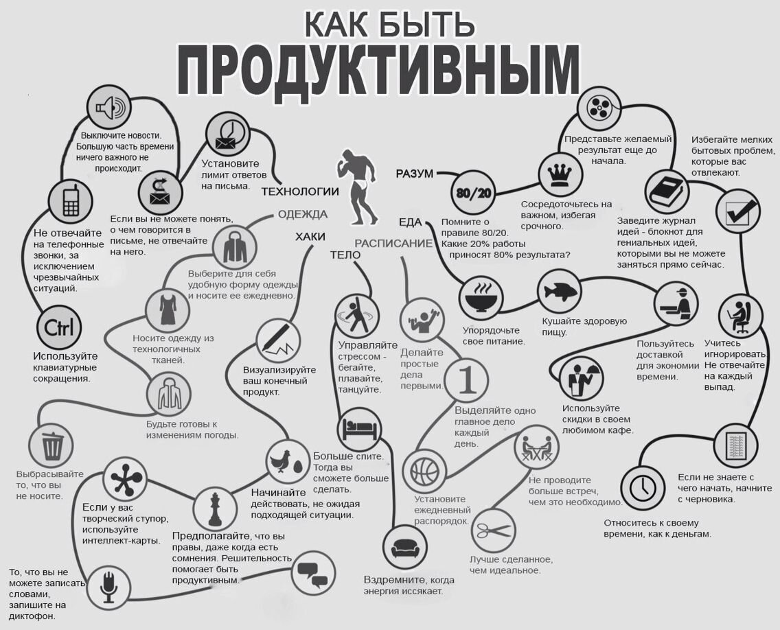 Как было как есть как будет. Как быть продуктивным. Советы по продуктивности. Инфографика продуктивность. Как стать продуктивным инфографика.