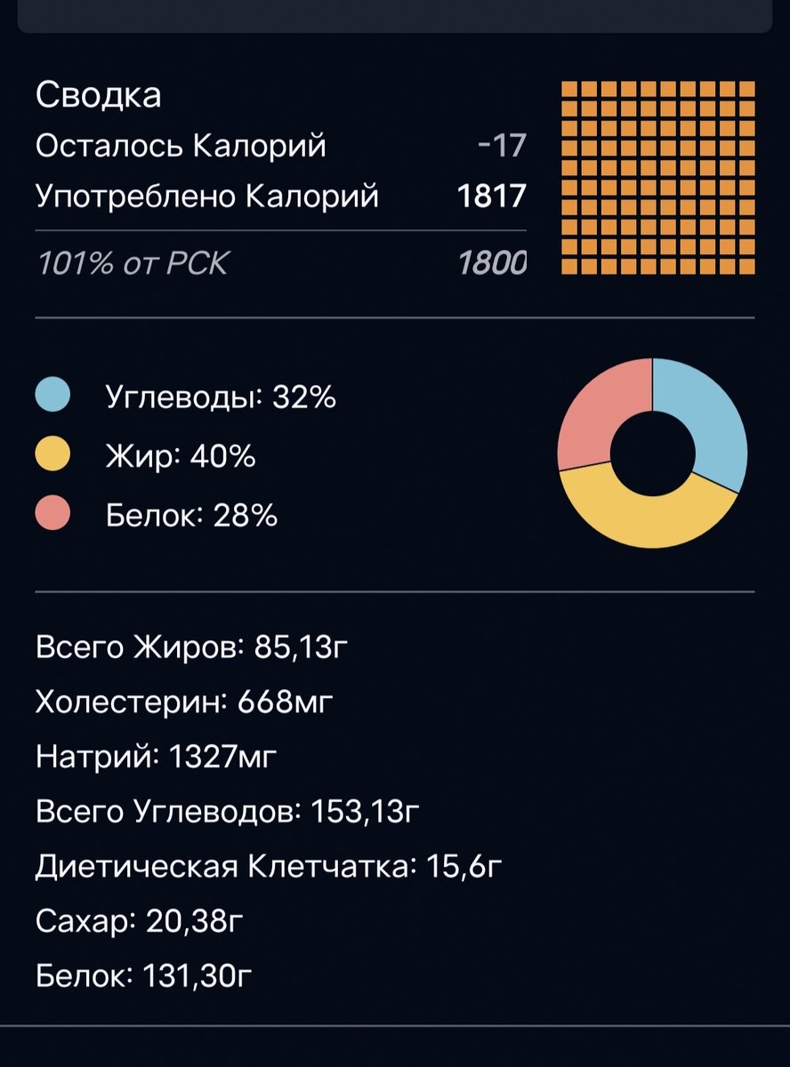 Питание при инсулинорезистентности и сахарном диабете. Выбор продуктов. |  Хочу и Буду! | Дзен