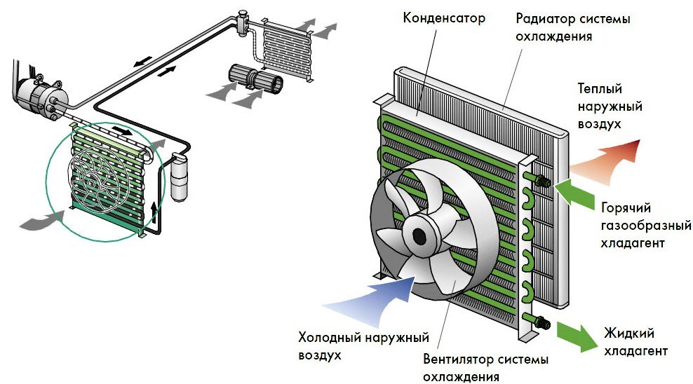 Переделка кондиционера в холодильную камеру схема